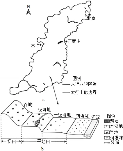 《农业》专题—河北高考地理真题分析与未来考题方向预测 第4张