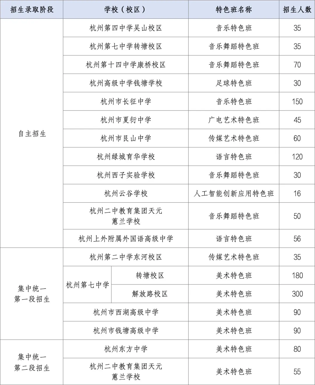 【权威发布】2026杭州中考特色班/中外合作/职普融通试点班/中职自主招生工作通知! 第4张