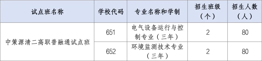 【权威发布】2026杭州中考特色班/中外合作/职普融通试点班/中职自主招生工作通知! 第7张