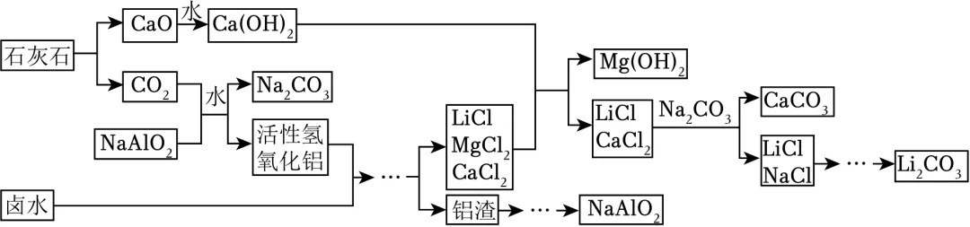 弱化后的常州中考化学＂工艺流程题＂,应该怎么考?转给你的化学老师看看吧! 第5张