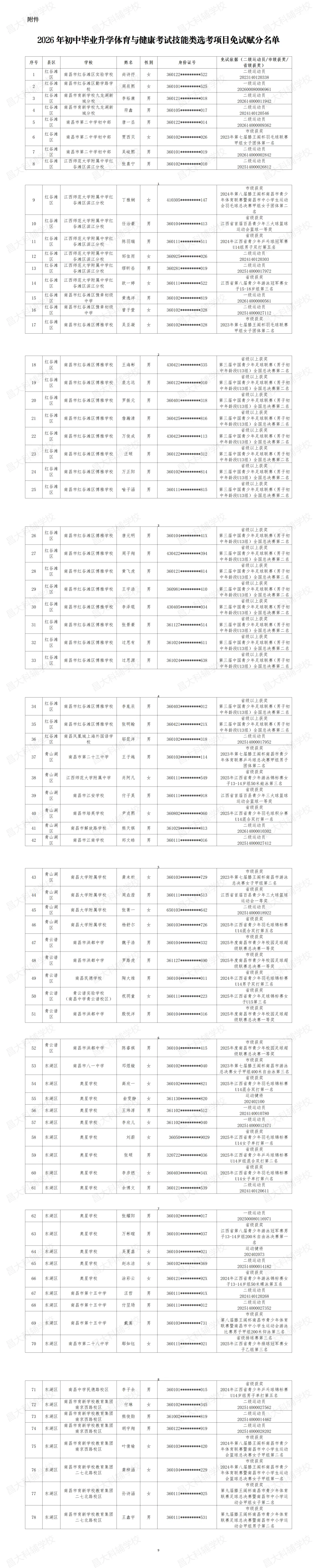 这些人体育免考!2026年南昌中考体育技能类选考项目免试赋分名单公示 第3张