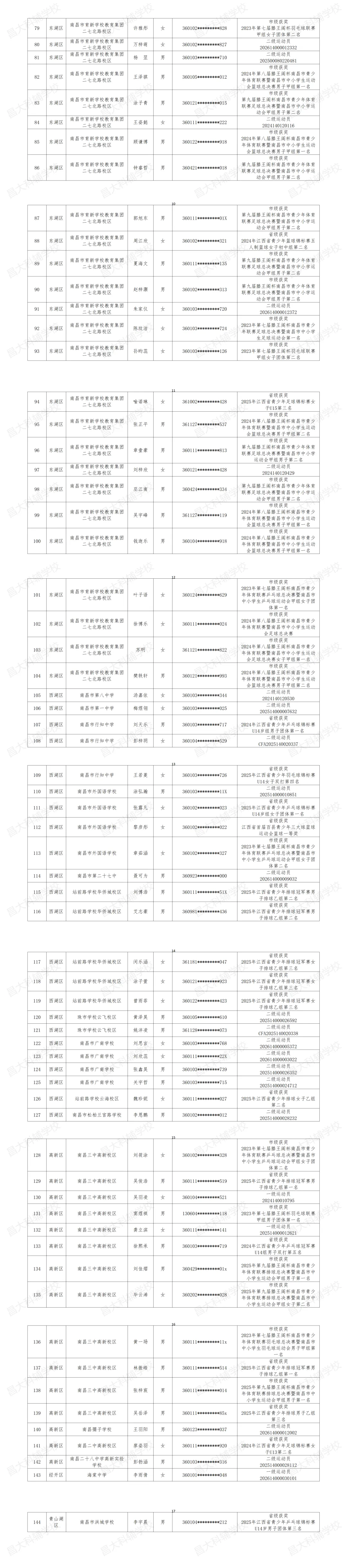 这些人体育免考!2026年南昌中考体育技能类选考项目免试赋分名单公示 第4张