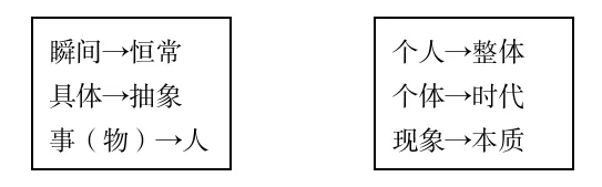 深度 温度 亮度——中考作文立意升格指导 第4张