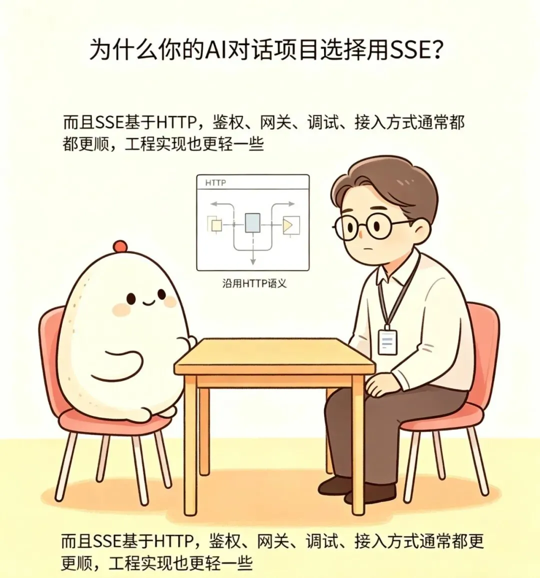 #每天一道AI面试题 | 字节前端面试真题《为什么你的AI对话项目选择用SSE?》 第5张