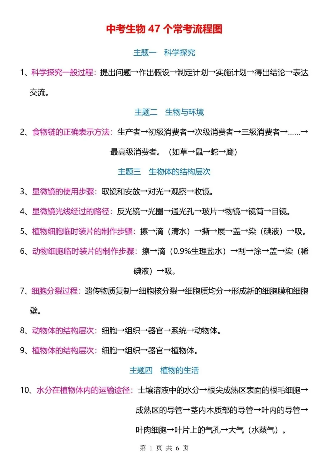 【生物会考】2026中考生物47个常考流程图,背熟这47个流程图,大题直接秒杀! 第1张