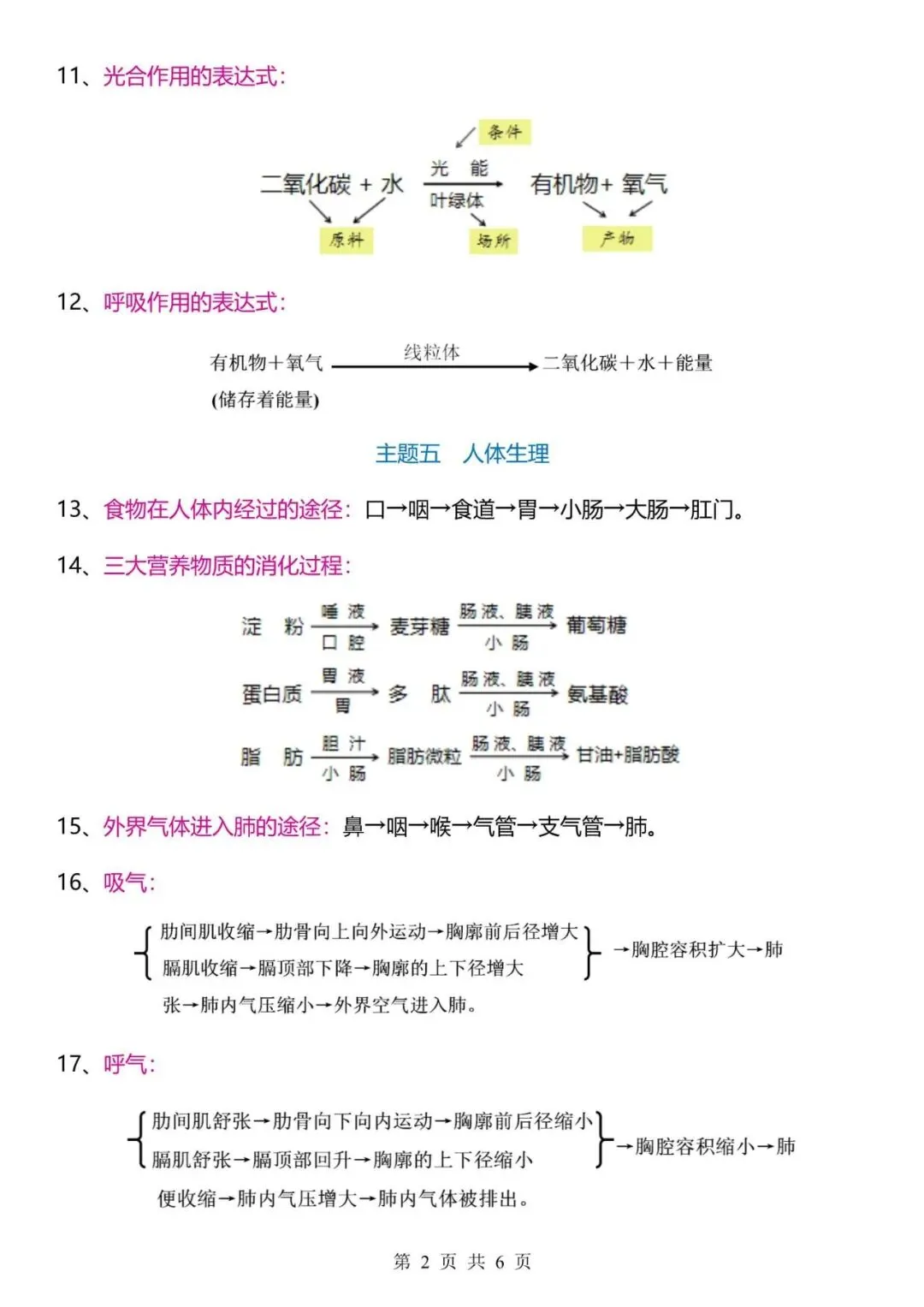 【生物会考】2026中考生物47个常考流程图,背熟这47个流程图,大题直接秒杀! 第2张