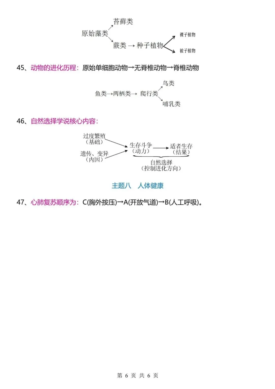 【生物会考】2026中考生物47个常考流程图,背熟这47个流程图,大题直接秒杀! 第6张