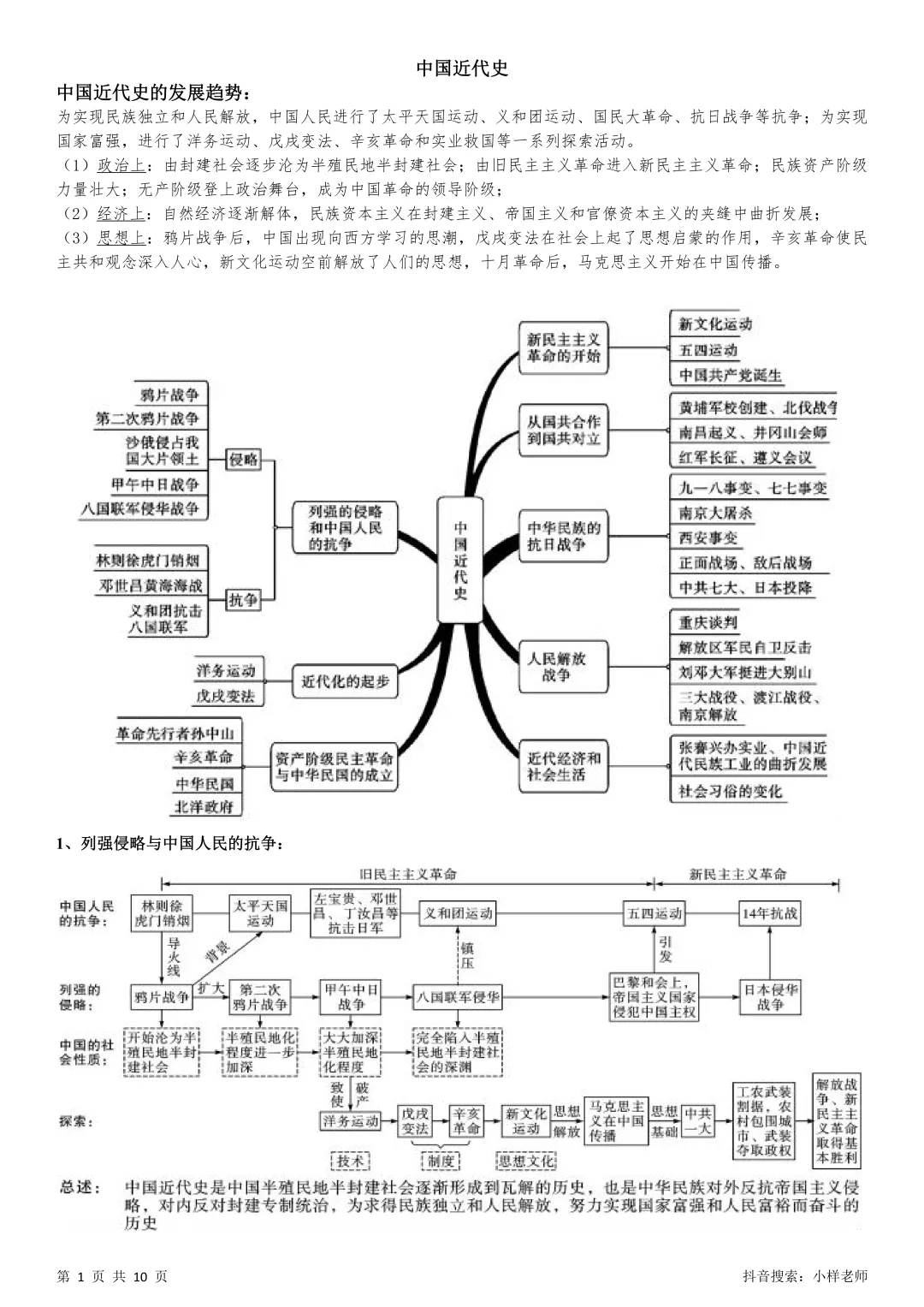 2026中考历史考前冲刺——中国近代史部分 第1张