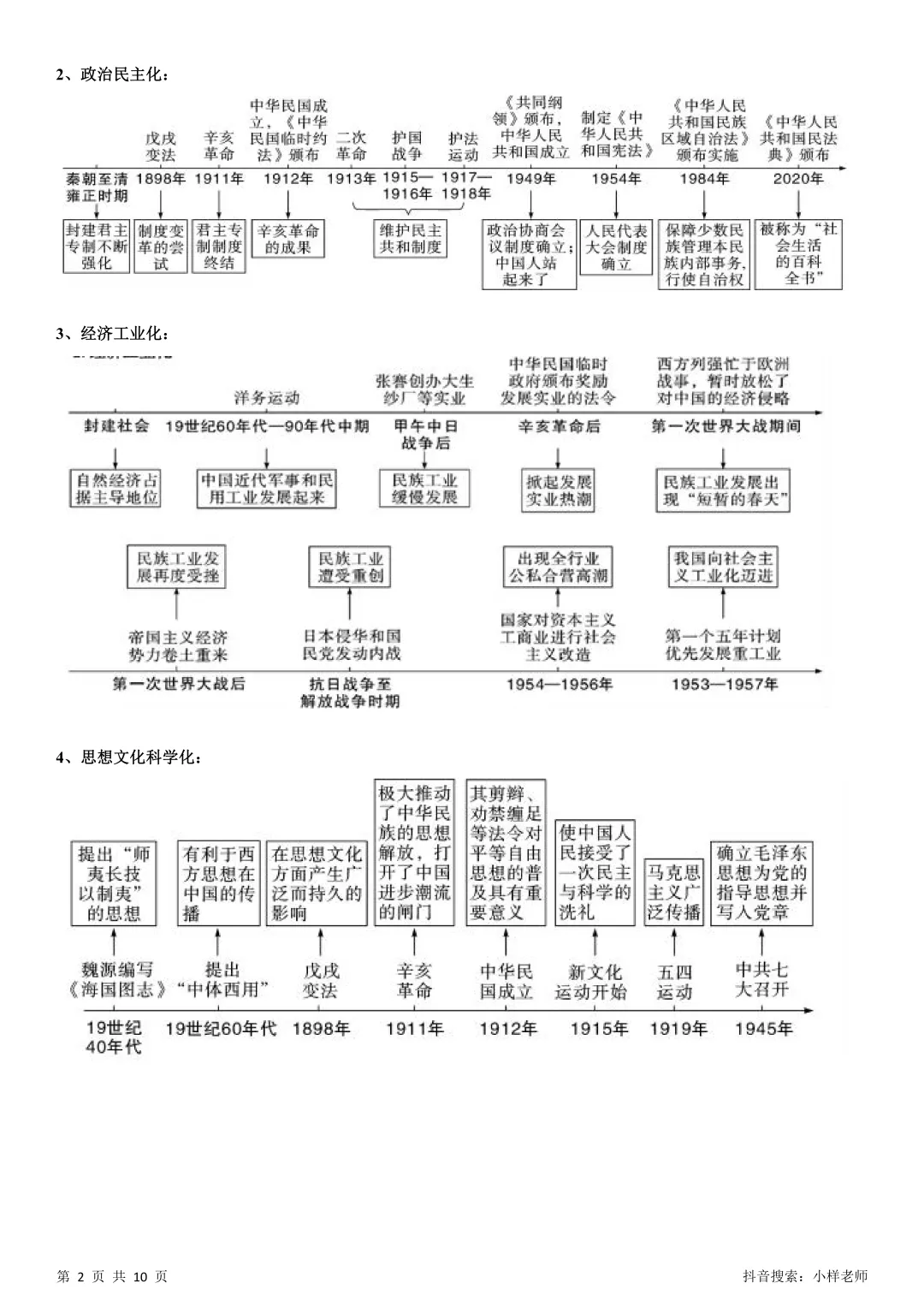 2026中考历史考前冲刺——中国近代史部分 第2张