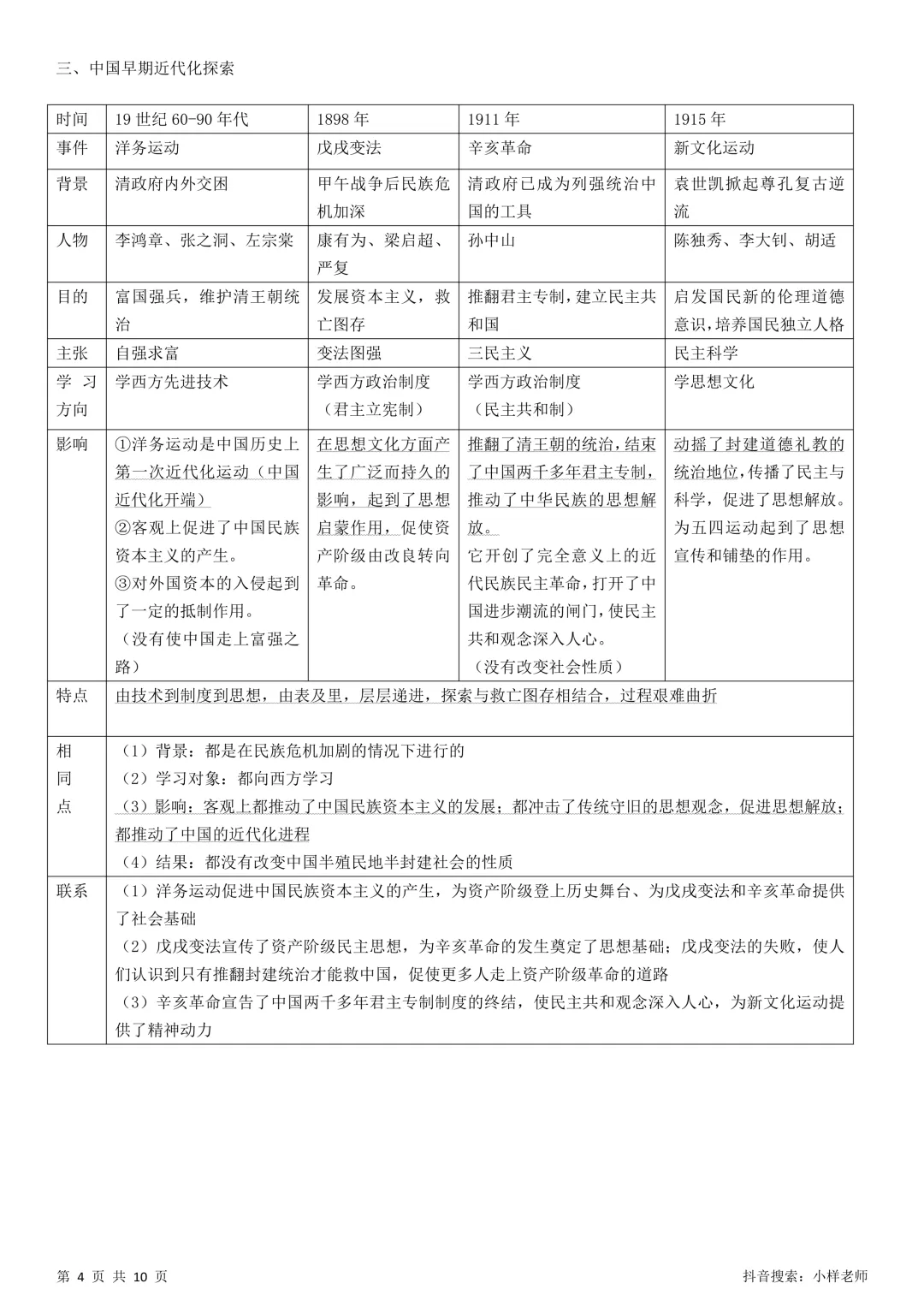 2026中考历史考前冲刺——中国近代史部分 第4张