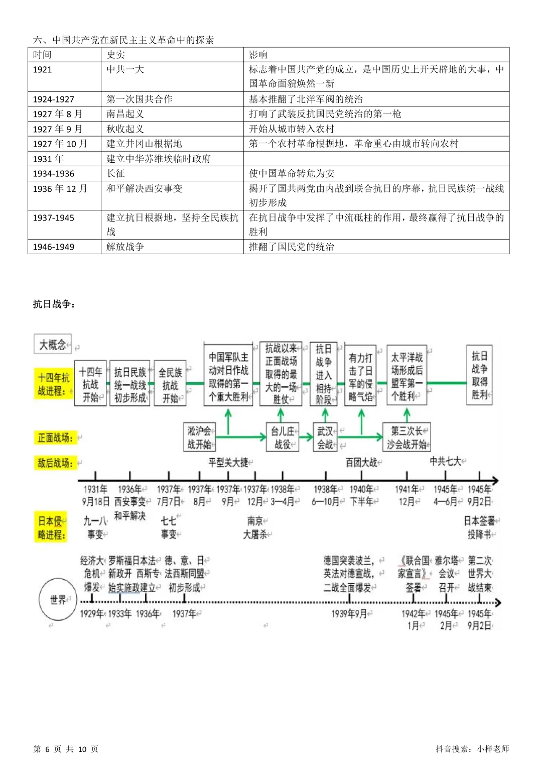 2026中考历史考前冲刺——中国近代史部分 第6张
