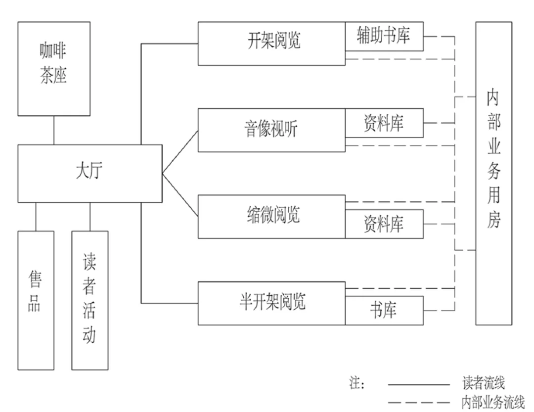 考前锦囊23 | 大设计历年真题(2008-2025)考点汇总(上)! 第12张