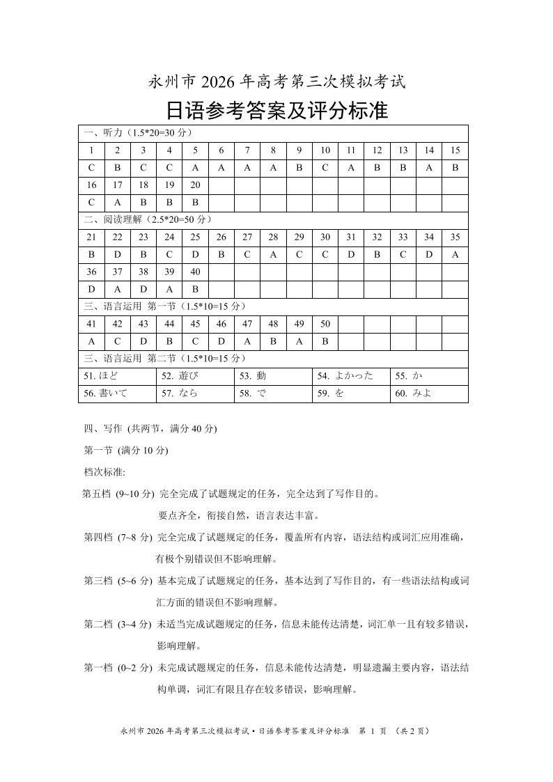 2026届湖南省永州市高考第三次模拟考试日语试题(作文:招募启事+勸めたい本) 第14张