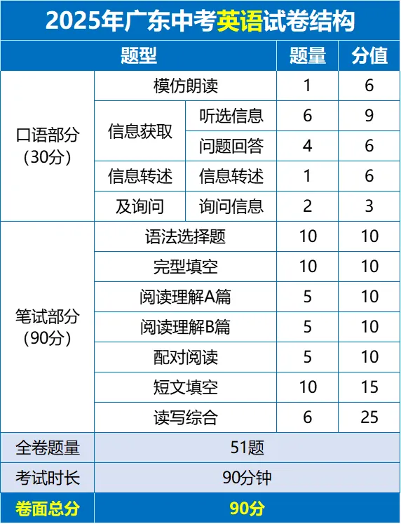 佛山中考试卷和模考有什么区别?各科试卷分析....附公办高中录取得分率汇总+往年中考真题 第24张