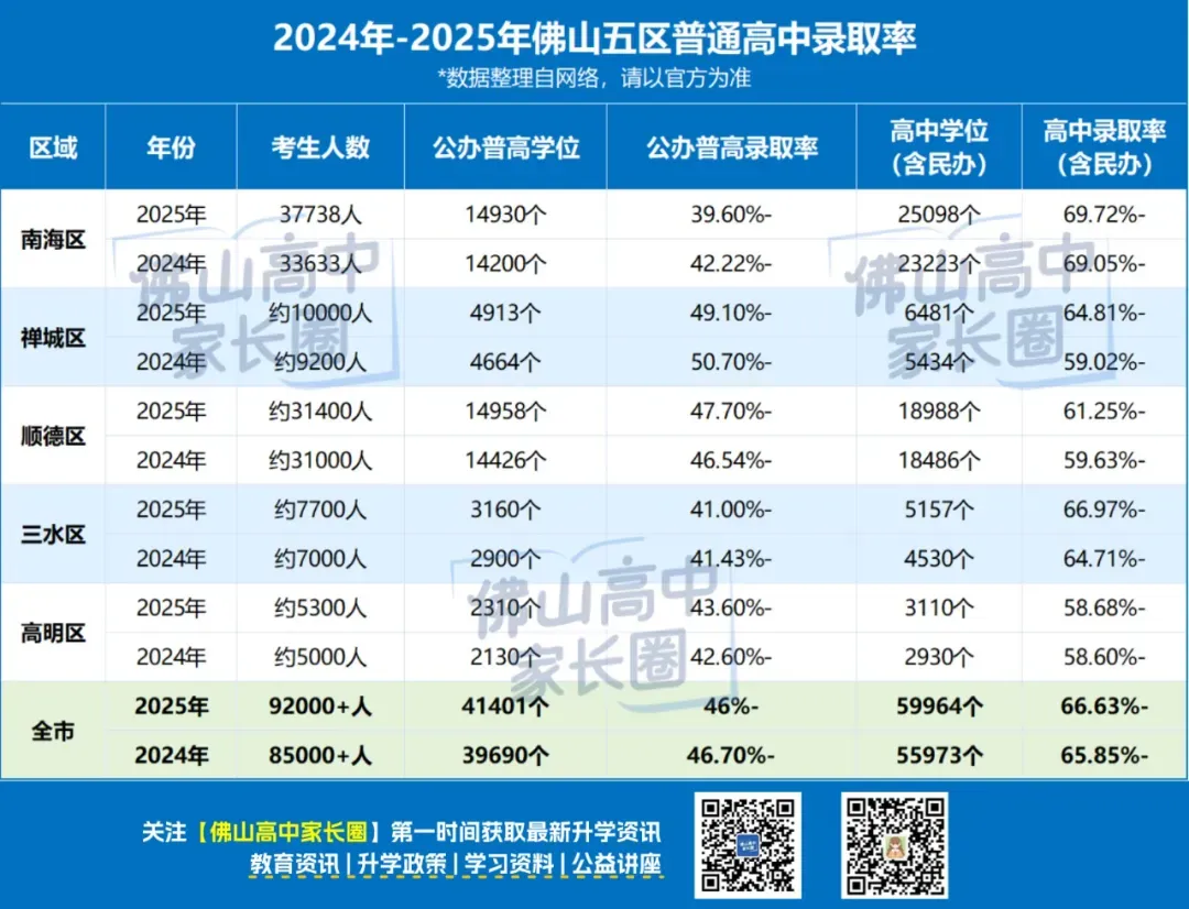 佛山中考试卷和模考有什么区别?各科试卷分析....附公办高中录取得分率汇总+往年中考真题 第2张
