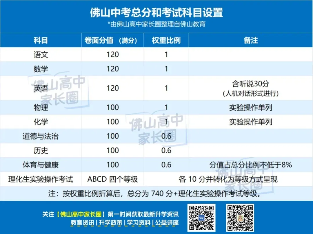 佛山中考试卷和模考有什么区别?各科试卷分析....附公办高中录取得分率汇总+往年中考真题 第3张