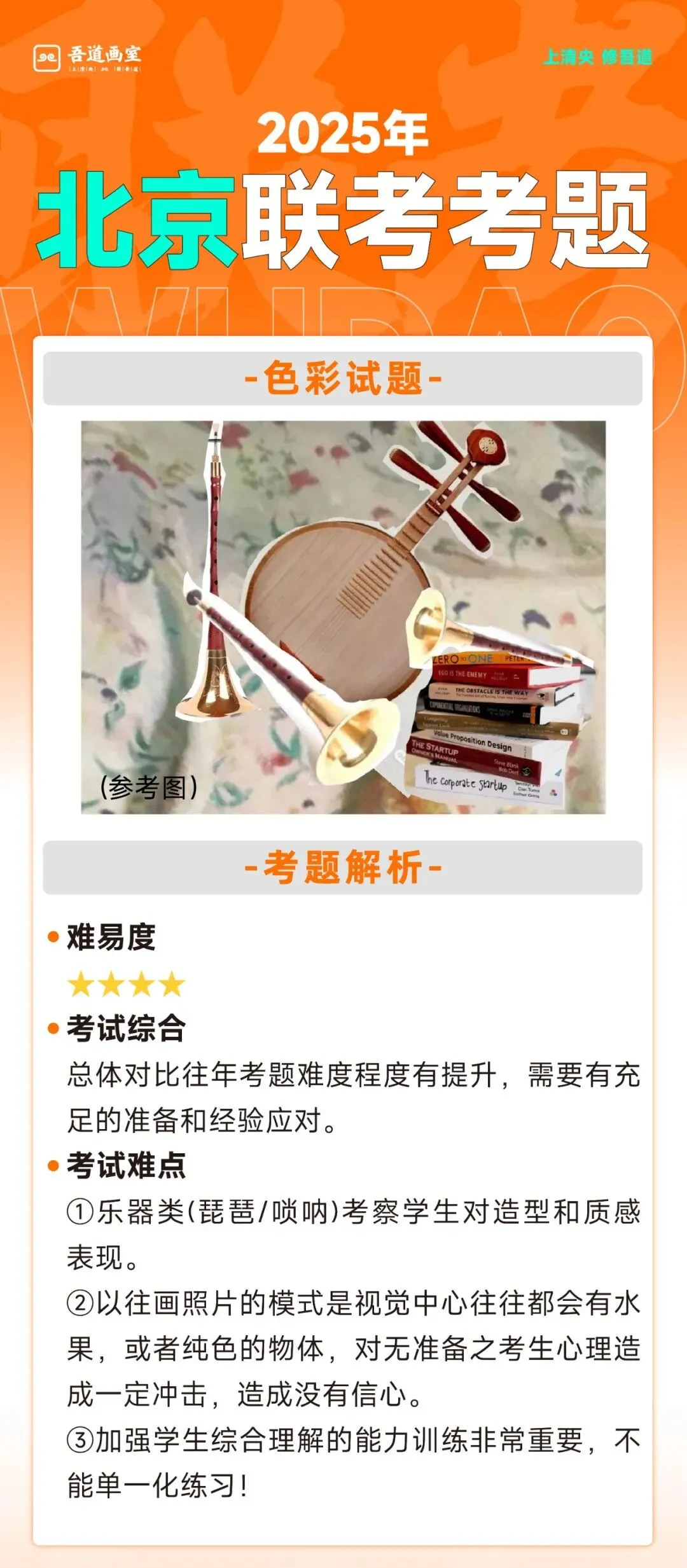 2025届各省美术统考真题 & 范画全汇总 第5张