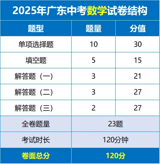 佛山中考试卷和模考有什么区别?各科试卷分析....附公办高中录取得分率汇总+往年中考真题 第16张