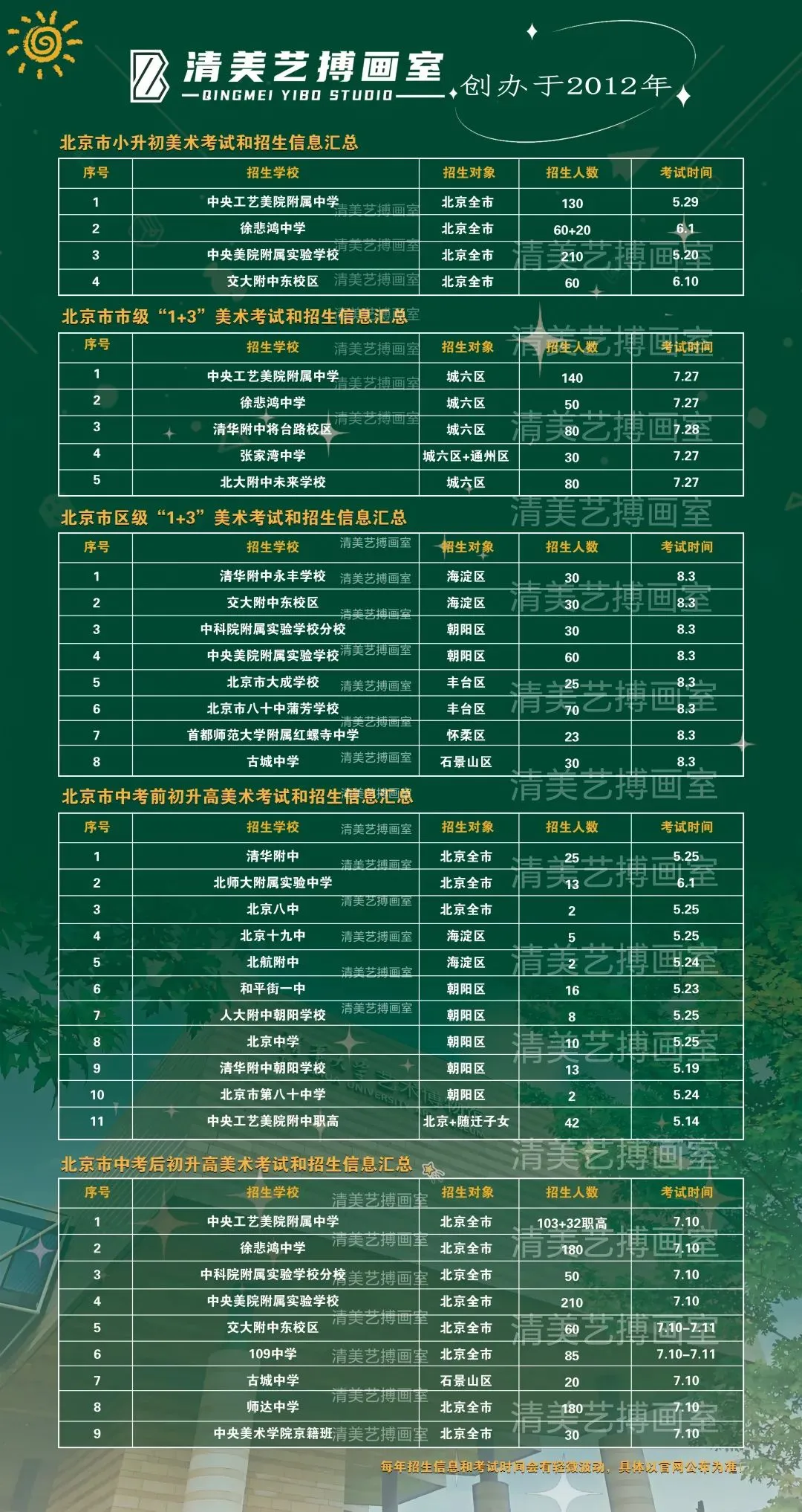 刚刚-2026年北京中考艺术科技特长生政策已发布! 第9张