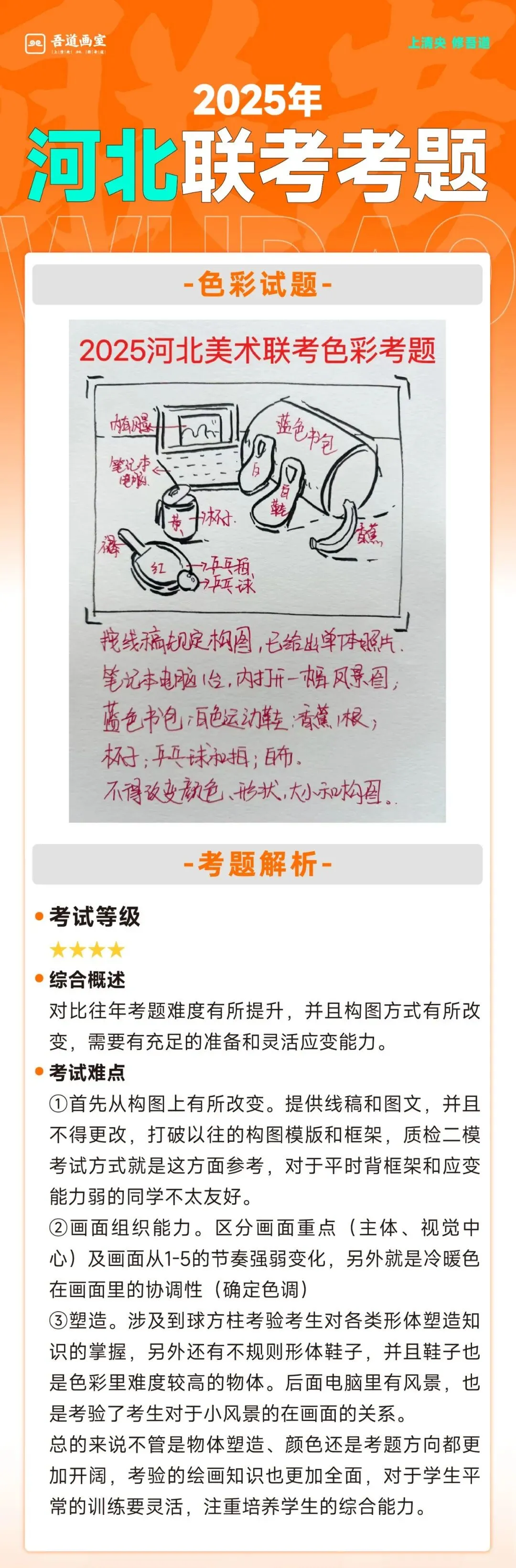 2025届各省美术统考真题 & 范画全汇总 第38张