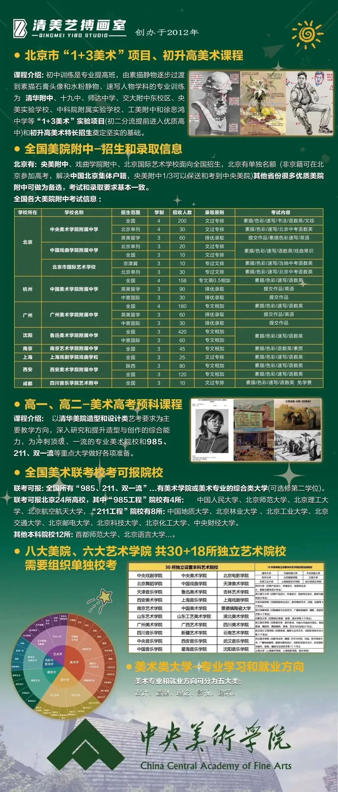 刚刚-2026年北京中考艺术科技特长生政策已发布! 第21张