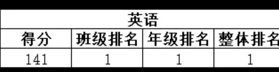 英语期中考再创佳绩 第1张