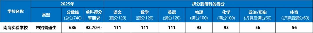 佛山中考试卷和模考有什么区别?各科试卷分析....附公办高中录取得分率汇总+往年中考真题 第74张