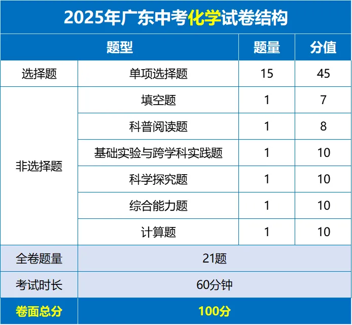 佛山中考试卷和模考有什么区别?各科试卷分析....附公办高中录取得分率汇总+往年中考真题 第44张