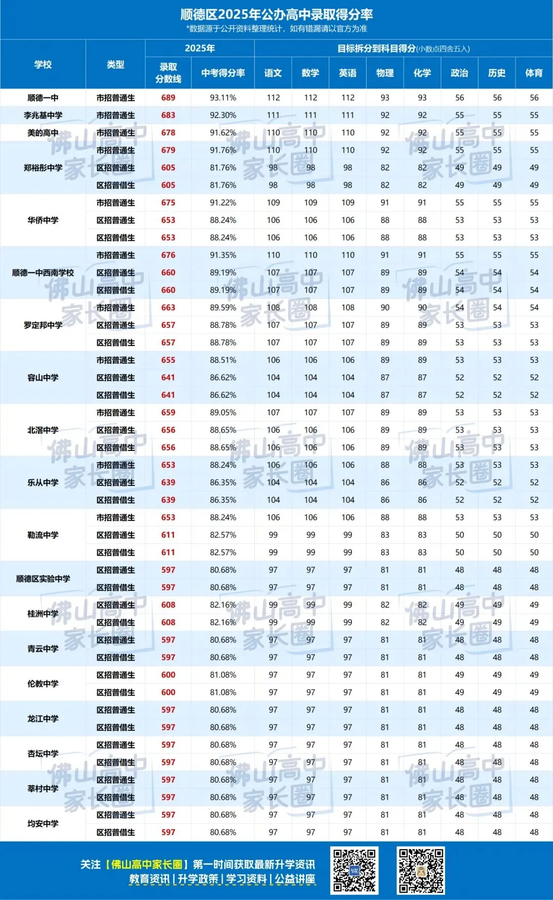 佛山中考试卷和模考有什么区别?各科试卷分析....附公办高中录取得分率汇总+往年中考真题 第87张