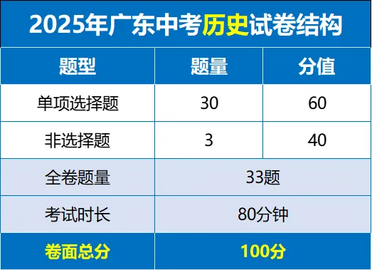 佛山中考试卷和模考有什么区别?各科试卷分析....附公办高中录取得分率汇总+往年中考真题 第54张