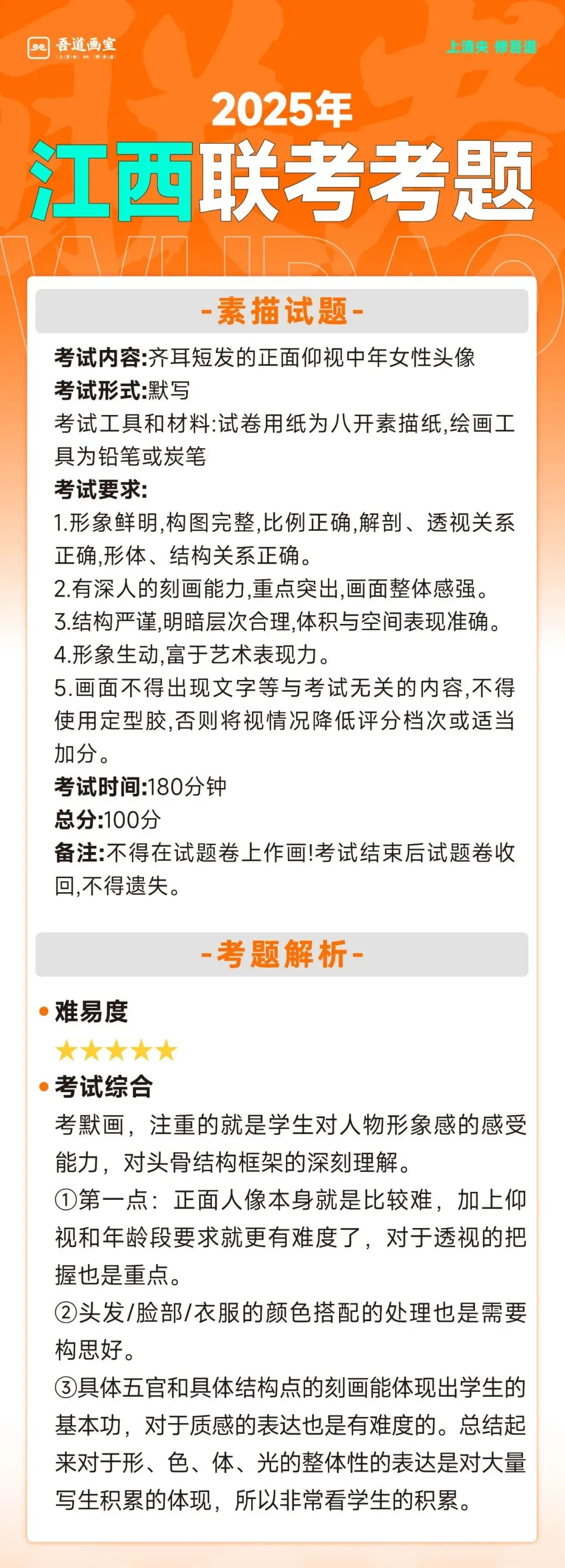 2025届各省美术统考真题 & 范画全汇总 第81张