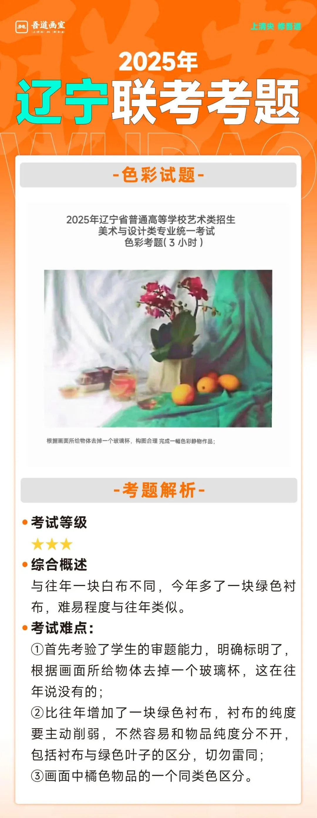 2025届各省美术统考真题 & 范画全汇总 第83张