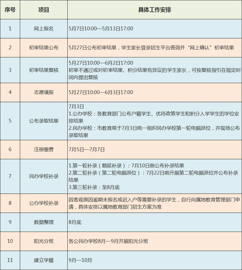 【中考政策】东莞市2026年义务教育招生政策发布 第1张