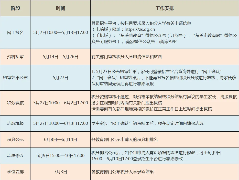 【中考政策】东莞市2026年义务教育招生政策发布 第3张