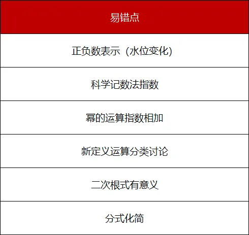 2026年石家庄市中考一模数学试卷分析报告 第5张
