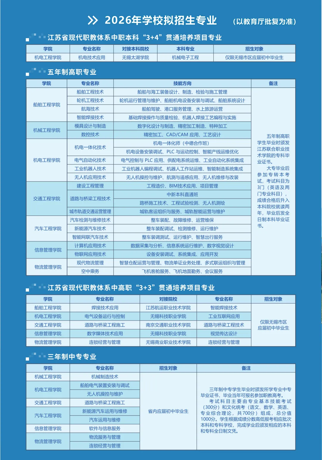中考招生 | 2026年江苏省无锡交通高等职业技术学校招生简章 第7张