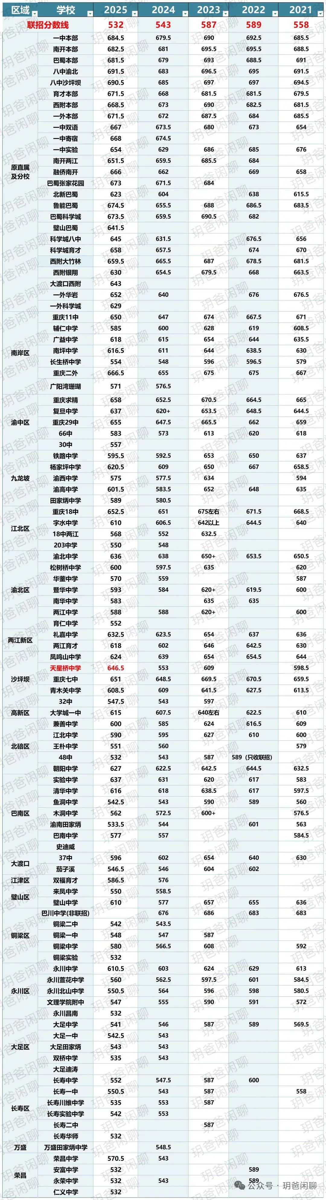 2026重庆中考志愿填报指南:掌握“分数优先,遵循志愿”“规则 第1张