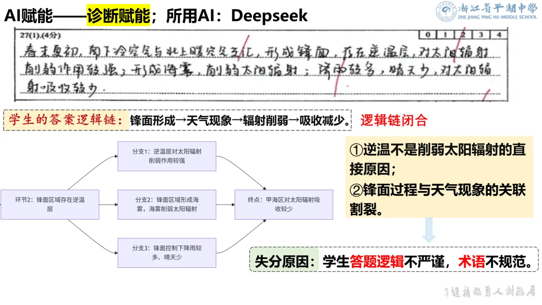 2026届高考地理二轮复习讲题——高考真题精讲:AI 助力拆解核心逻辑链 第4张