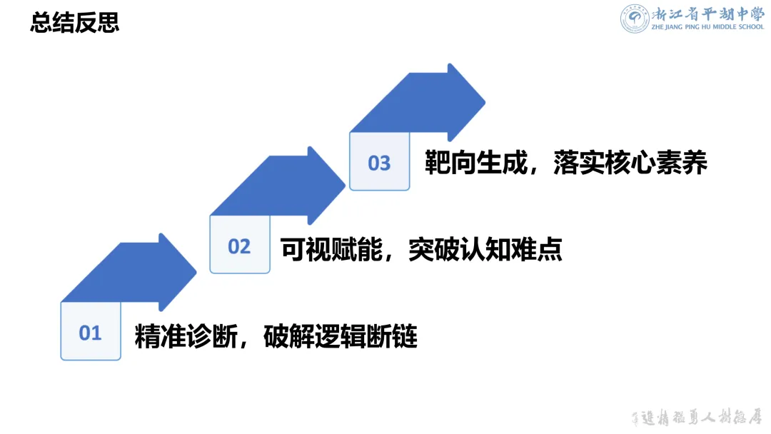 2026届高考地理二轮复习讲题——高考真题精讲:AI 助力拆解核心逻辑链 第16张