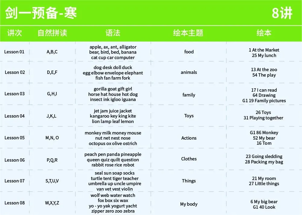 真题实战复盘!PET 阅读 P2 技巧拆解总结 第9张