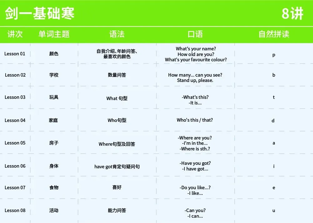 真题实战复盘!PET 阅读 P2 技巧拆解总结 第10张