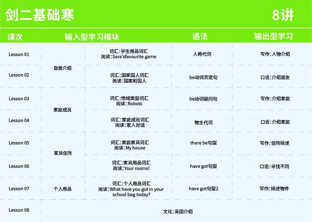 真题实战复盘!PET 阅读 P2 技巧拆解总结 第11张