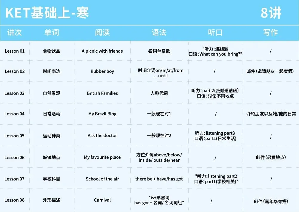 真题实战复盘!PET 阅读 P2 技巧拆解总结 第12张