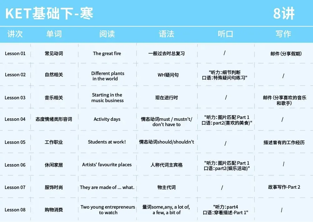 真题实战复盘!PET 阅读 P2 技巧拆解总结 第13张