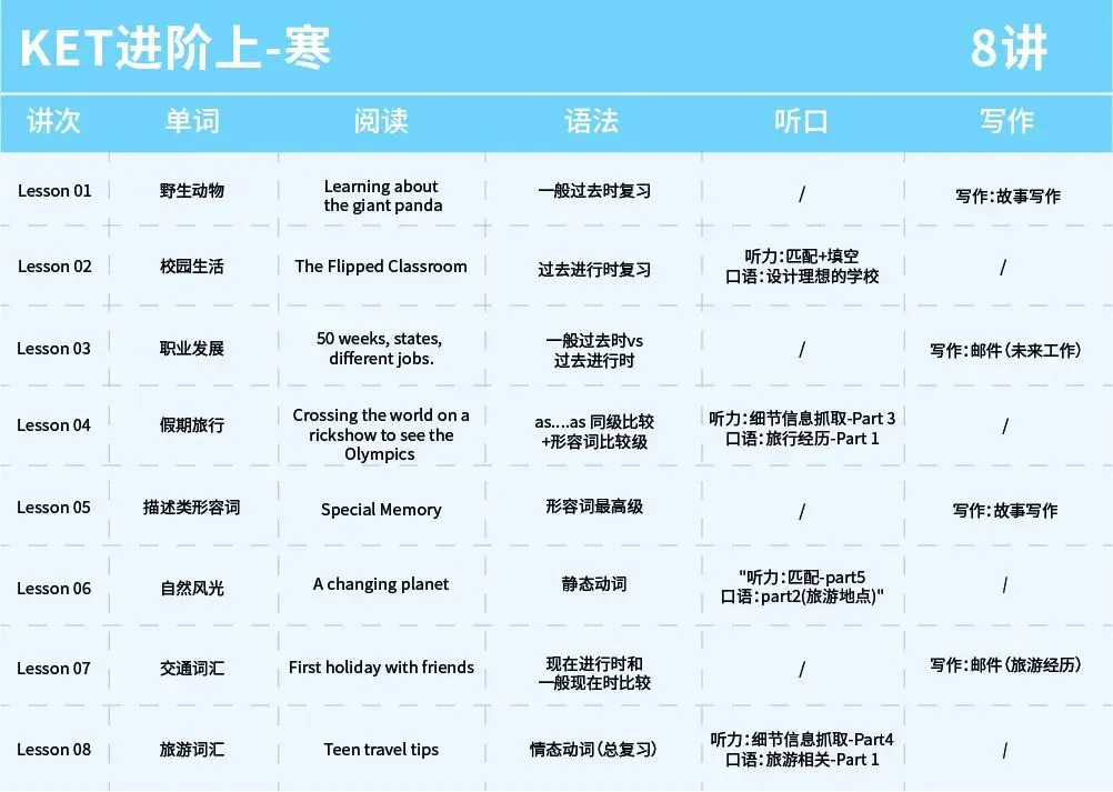 真题实战复盘!PET 阅读 P2 技巧拆解总结 第14张