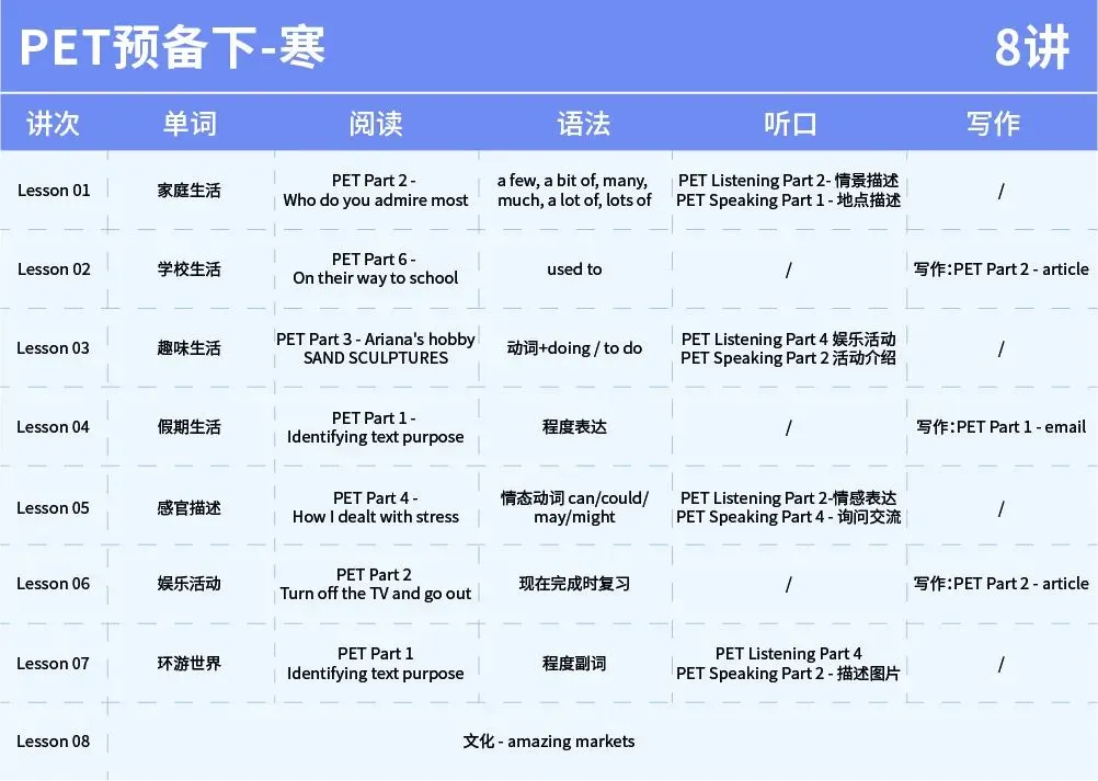 真题实战复盘!PET 阅读 P2 技巧拆解总结 第15张