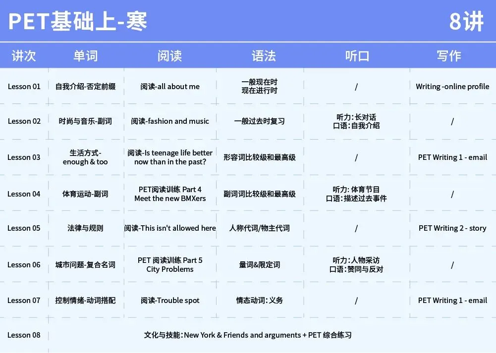 真题实战复盘!PET 阅读 P2 技巧拆解总结 第16张