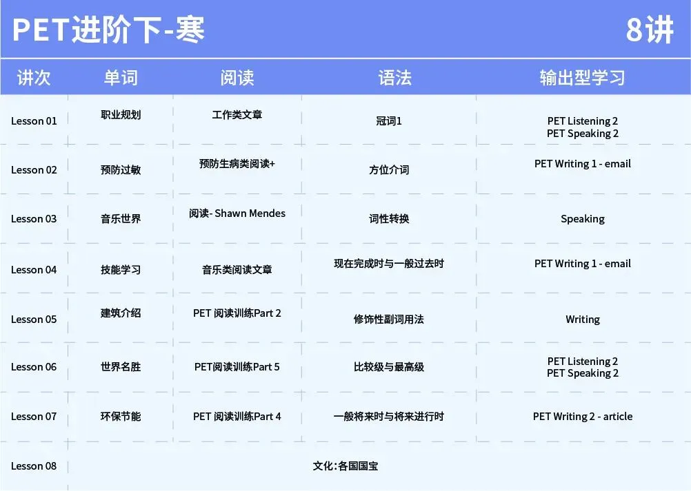 真题实战复盘!PET 阅读 P2 技巧拆解总结 第17张