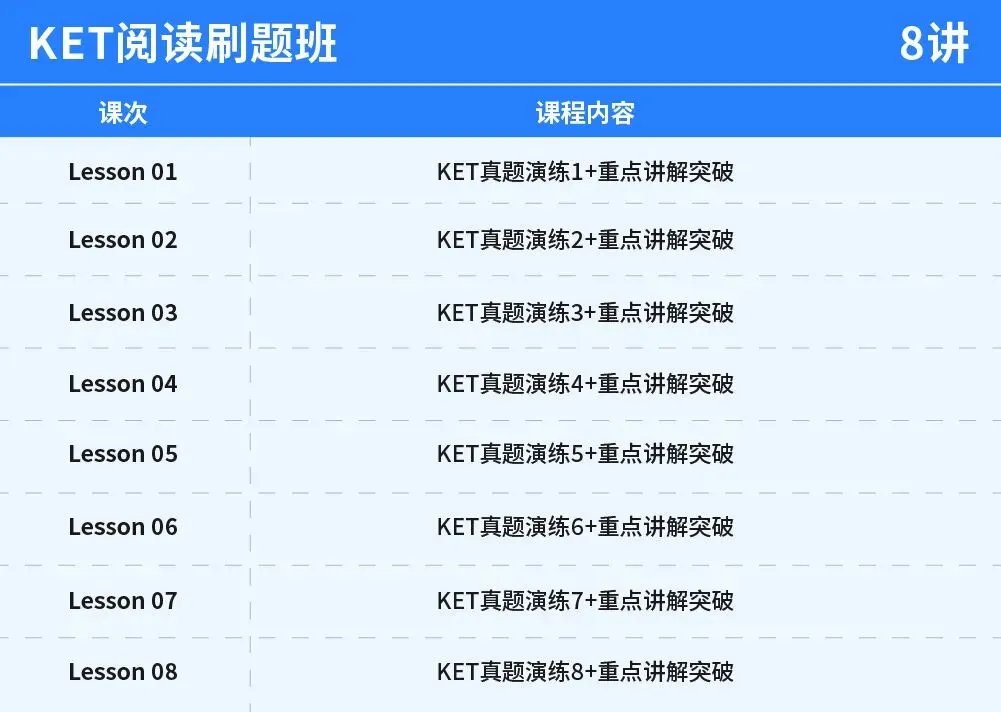 真题实战复盘!PET 阅读 P2 技巧拆解总结 第23张