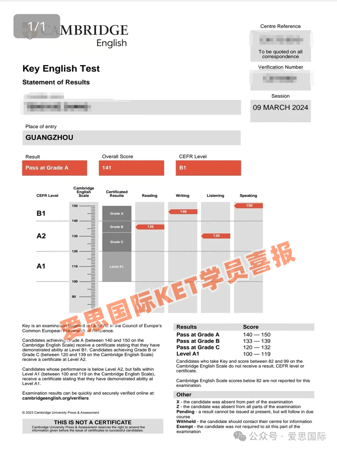 真题实战复盘!PET 阅读 P2 技巧拆解总结 第55张